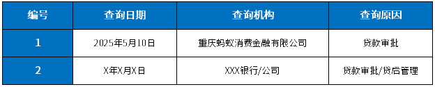 花呗上征信显示哪些内容