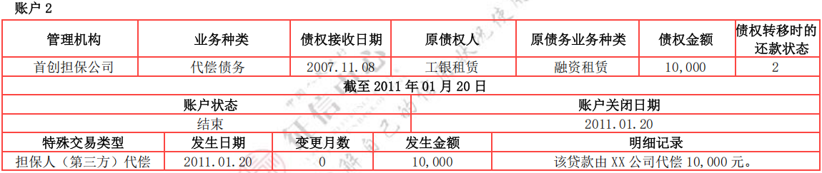 第三方代偿了征信显示什么