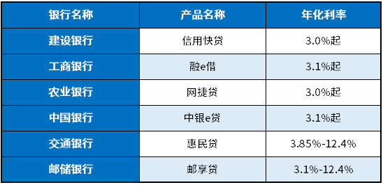 银行贷款利息2025最新利率表