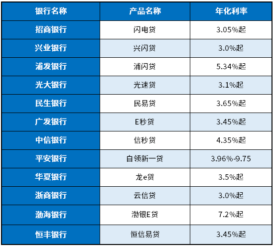 银行贷款利息2025最新利率表