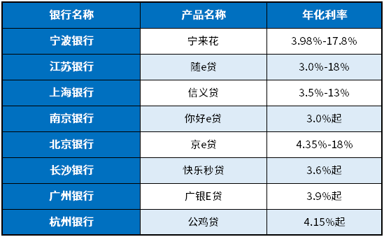 银行贷款利息2025最新利率表
