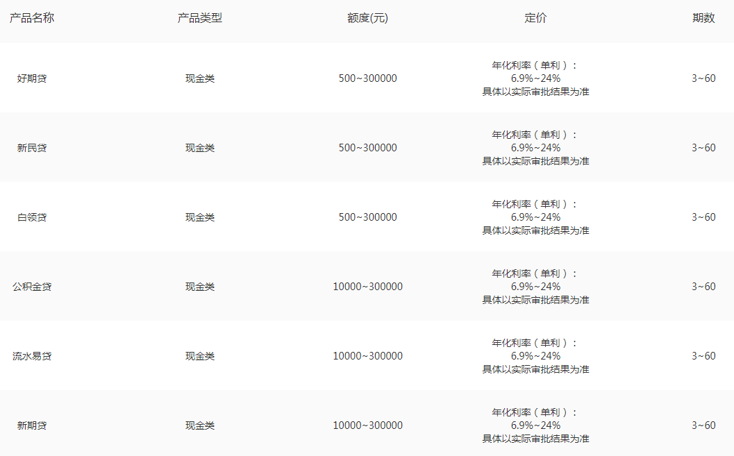 招联金融有哪些借钱平台