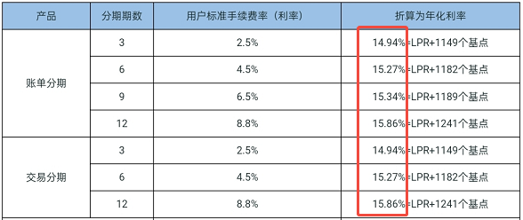 借呗和花呗哪个利息高