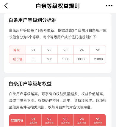 白條等級劃分標(biāo)準(zhǔn)是什么