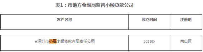 小赢卡贷是正规的吗