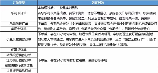 分期乐审核多久出结果