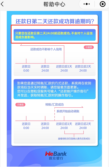 微粒贷逾期几天会影响征信