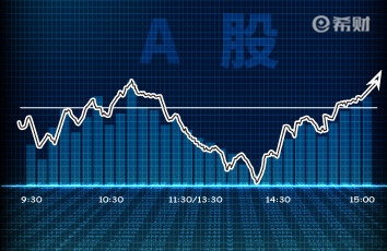 股市一个点是多少？股市的涨跌幅限制是多少？