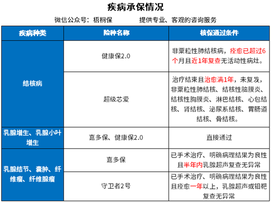 保险公司只保健康体吗