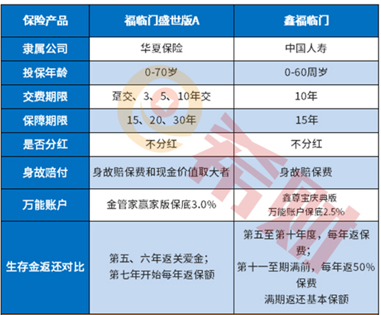 人寿福临门保险好吗 人寿福临门保险好吗