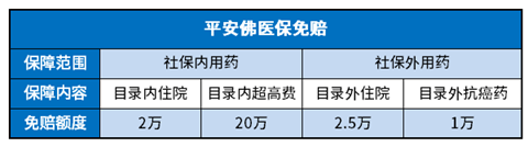 广州佛医保值得投保吗