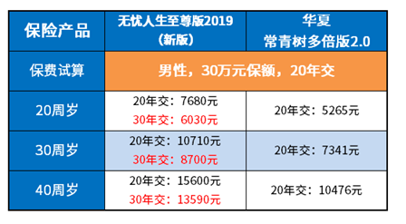 无忧人生2019至尊版值得买吗