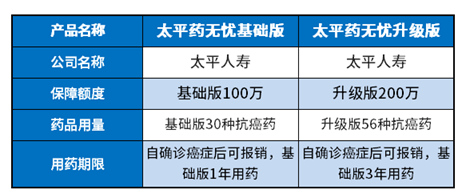 太平药无忧特药医疗险优点