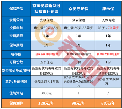 新型肺炎保险产品