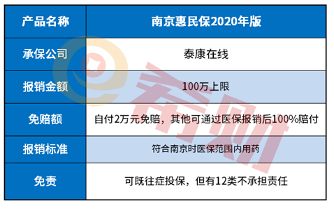 南京惠民保2020怎么样