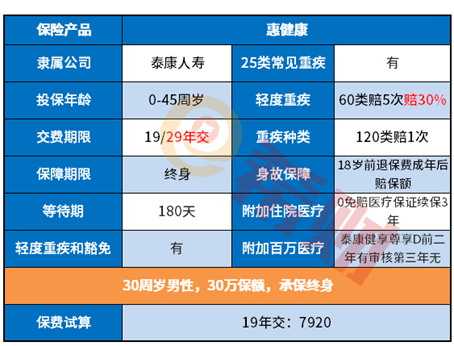 泰康惠福泰适合儿童吗