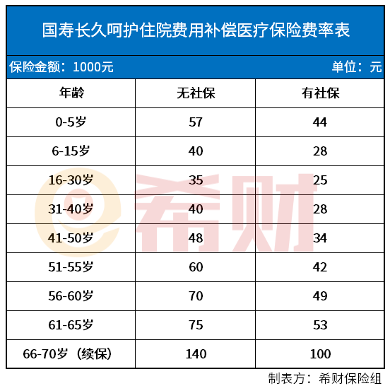 国寿长久呵护费率表