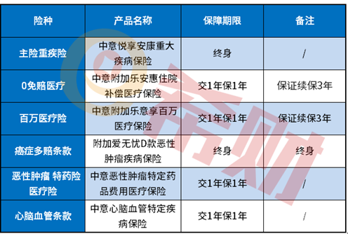 中意悦享安康2020值得买吗