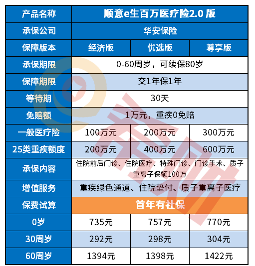 顺意e生2.0版好吗