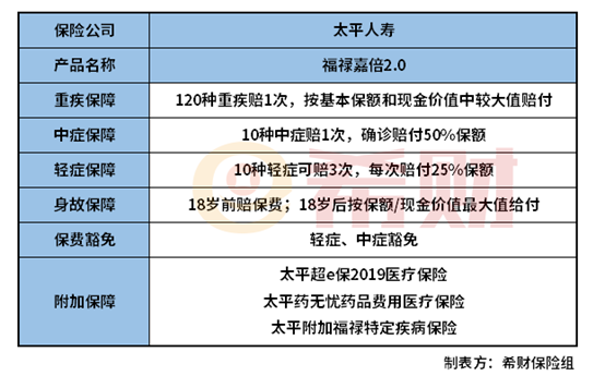 太平福禄全能保2.0值得买吗