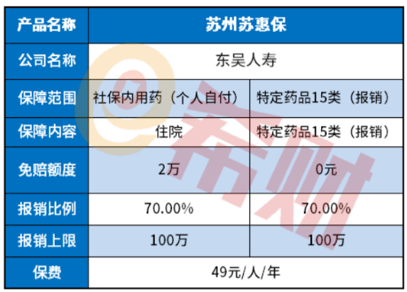 苏州苏惠保是什么