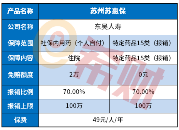 苏惠保好吗