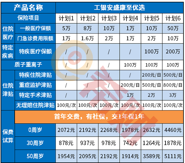 工银安盛康至优选怎么样