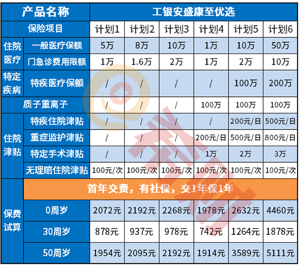 工银安盛康至优选优缺点