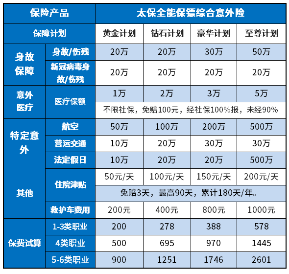 全能保镖综合意外险优缺点