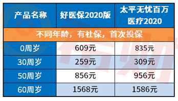 太平无忧百万医疗2020优缺点