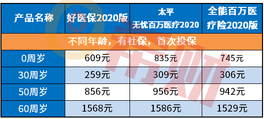 太平无忧百万医疗2020值得买吗