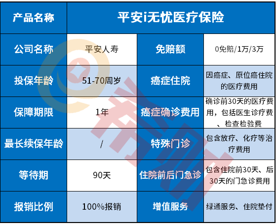 平安i无忧医疗保险条款