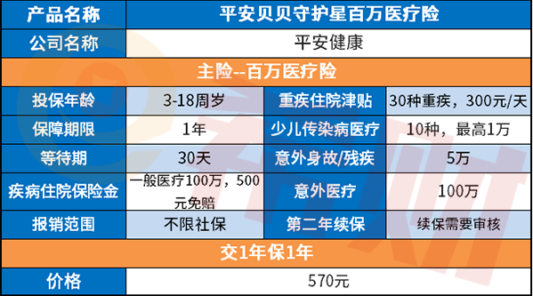 平安贝贝守护星少儿百万医疗险值得买吗