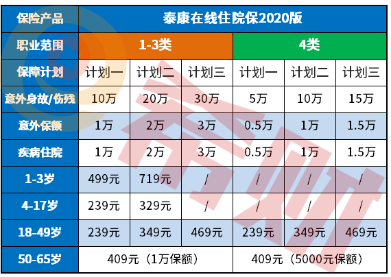 泰康在线住院保2020版怎么样