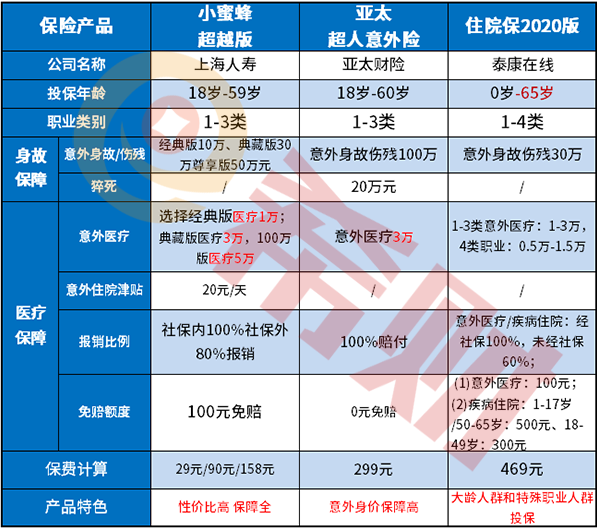 泰康在线住院保2020版值得买吗