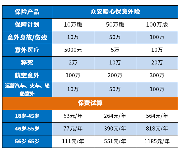 众安暖心保意外险怎么样