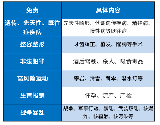 好医保长期医疗险哪些可以报销