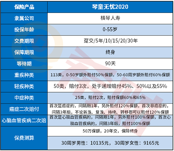 横琴人寿琴童无忧2020优缺点