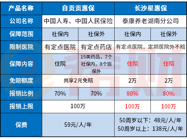 自贡贡惠保值得买吗