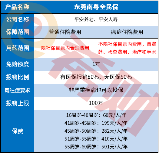 东莞南粤全民保优缺点