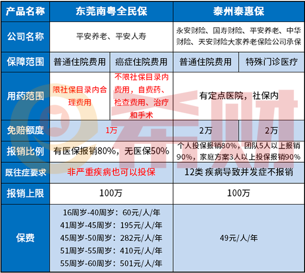 东莞南粤全民保值得买吗