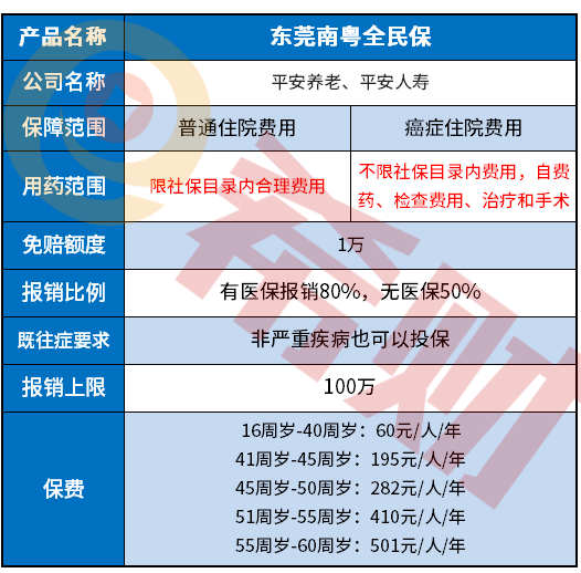 东莞南粤全民保保障范内容