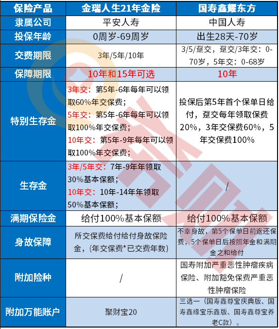 平安金瑞人生21的保险责任