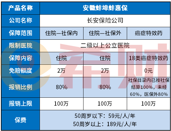 安徽蚌埠蚌惠保优缺点