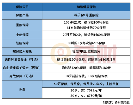 福乐保1号亮点