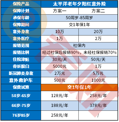 太平洋老年夕阳红意外险怎么样