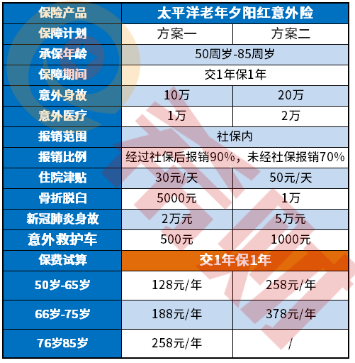 太平洋老年夕阳红意外险优缺点