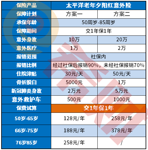 太平洋老年夕阳红意外险好不好