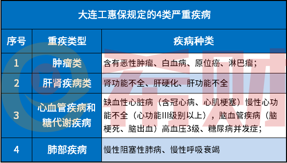 大连工惠保哪些情况不赔