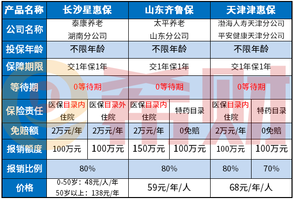 天津津惠保值得买吗